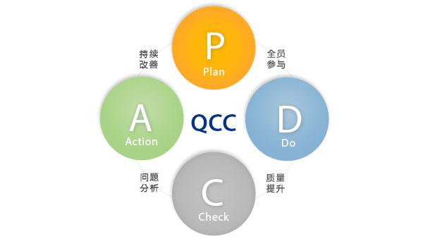 qcc管理微咨询-现场管理微咨询-广州益至企业管理咨询