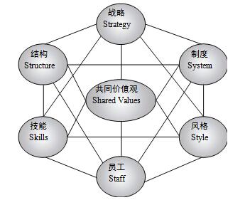 如何形成企业文化体系 - 北京仁达方略企业管理咨询